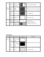 Preview for 52 page of Haier HL22T Service Manual