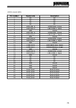 Preview for 16 page of Haier HL22XSL2 Service Manual