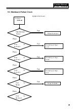 Preview for 50 page of Haier HL22XSLW2 Service Manual