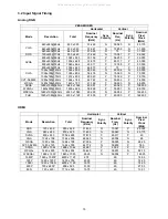 Preview for 15 page of Haier HL24XD2 Service Manual