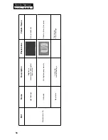 Preview for 55 page of Haier HL24XK2 Service Manual