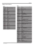 Preview for 34 page of Haier HL26ATB Owner'S Manual