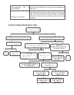 Preview for 50 page of Haier HL26K1 - K-Series - 26" LCD TV Service Manual