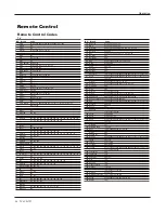 Preview for 34 page of Haier HL26R - 26" LCD TV Owner'S Manual