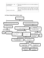 Preview for 49 page of Haier HL26R1 - R-Series - 26" LCD TV Service Manual