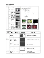 Preview for 52 page of Haier HL26R1 - R-Series - 26" LCD TV Service Manual