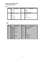 Preview for 14 page of Haier HL32D2 Service Manual