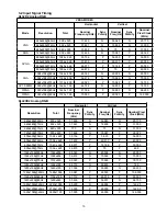 Предварительный просмотр 15 страницы Haier HL32D2 Service Manual