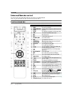 Предварительный просмотр 7 страницы Haier HL32K2 Owner'S Manual