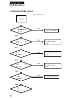 Предварительный просмотр 55 страницы Haier HL32K2 Service Manual