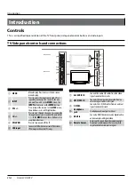 Предварительный просмотр 5 страницы Haier HL32K2a Important Safety Instructions Manual