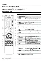 Предварительный просмотр 7 страницы Haier HL32K2a Important Safety Instructions Manual