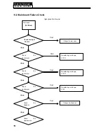 Preview for 54 page of Haier HL32LE2 Service Manual