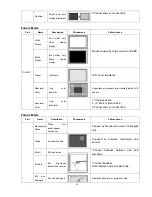 Предварительный просмотр 54 страницы Haier HL32R1 - R-Series - 31.5" LCD TV Service Manual