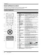 Preview for 8 page of Haier HL32XSL2 Owner'S Manual