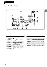 Preview for 25 page of Haier HL32XSL2 Service Manual