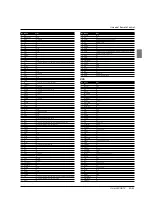 Preview for 33 page of Haier HL32XSL2a Owner'S Manual