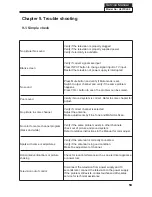 Preview for 54 page of Haier HL37XLE2 Service Manual