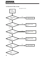 Preview for 55 page of Haier HL37XLE2 Service Manual