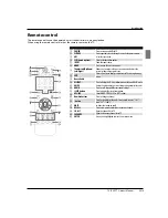 Preview for 7 page of Haier HL40XP1 Owner'S Manual