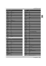 Preview for 35 page of Haier HL40XSL2b Owner'S Manual