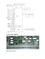 Preview for 8 page of Haier HL42B-B Service Manual