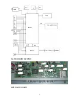 Предварительный просмотр 8 страницы Haier HL42B-B Service Manual