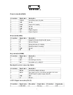Preview for 9 page of Haier HL42B-B Service Manual