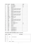 Preview for 13 page of Haier HL42B-B Service Manual