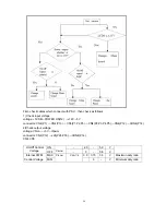 Preview for 53 page of Haier HL42B-B Service Manual