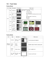 Preview for 57 page of Haier HL42B-B Service Manual