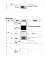 Preview for 58 page of Haier HL42B-B Service Manual