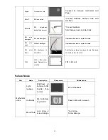 Preview for 59 page of Haier HL42B-B Service Manual