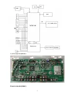 Предварительный просмотр 8 страницы Haier HL42R - 42" LCD TV Service Manual