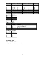 Предварительный просмотр 10 страницы Haier HL42R - 42" LCD TV Service Manual