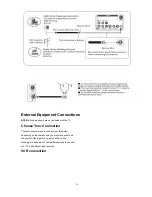 Предварительный просмотр 14 страницы Haier HL42R - 42" LCD TV Service Manual