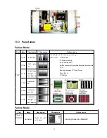 Предварительный просмотр 52 страницы Haier HL42R - 42" LCD TV Service Manual