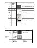 Предварительный просмотр 54 страницы Haier HL42R - 42" LCD TV Service Manual