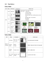 Предварительный просмотр 51 страницы Haier HL42T Service Manual