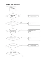 Preview for 51 page of Haier HL42XR1 - 42" LCD TV Service Manual