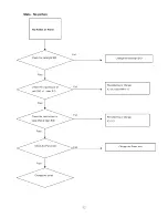 Preview for 52 page of Haier HL42XR1 - 42" LCD TV Service Manual