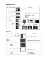 Preview for 53 page of Haier HL42XR1 - 42" LCD TV Service Manual