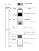 Preview for 54 page of Haier HL42XR1 - 42" LCD TV Service Manual