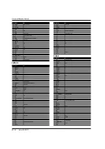 Preview for 33 page of Haier HL42XZK2a Important Safety Instructions Manual