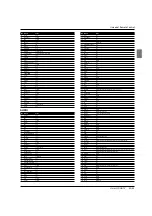 Preview for 34 page of Haier HL42XZK2a Important Safety Instructions Manual