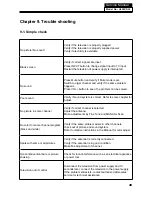 Preview for 51 page of Haier HL46XSL2 Service Manual