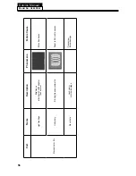 Preview for 58 page of Haier HL46XSL2 Service Manual