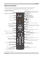 Preview for 8 page of Haier HL47E - 47" LCD TV Owner'S Manual