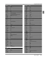 Preview for 33 page of Haier HL55XZK22 Owner'S Manual