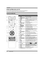 Preview for 28 page of Haier HL55XZK22 Service Manual